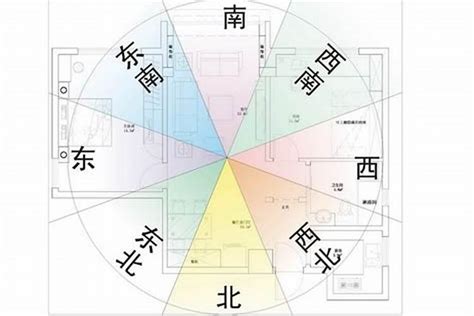 座向東南|快速掌握屋宅座向